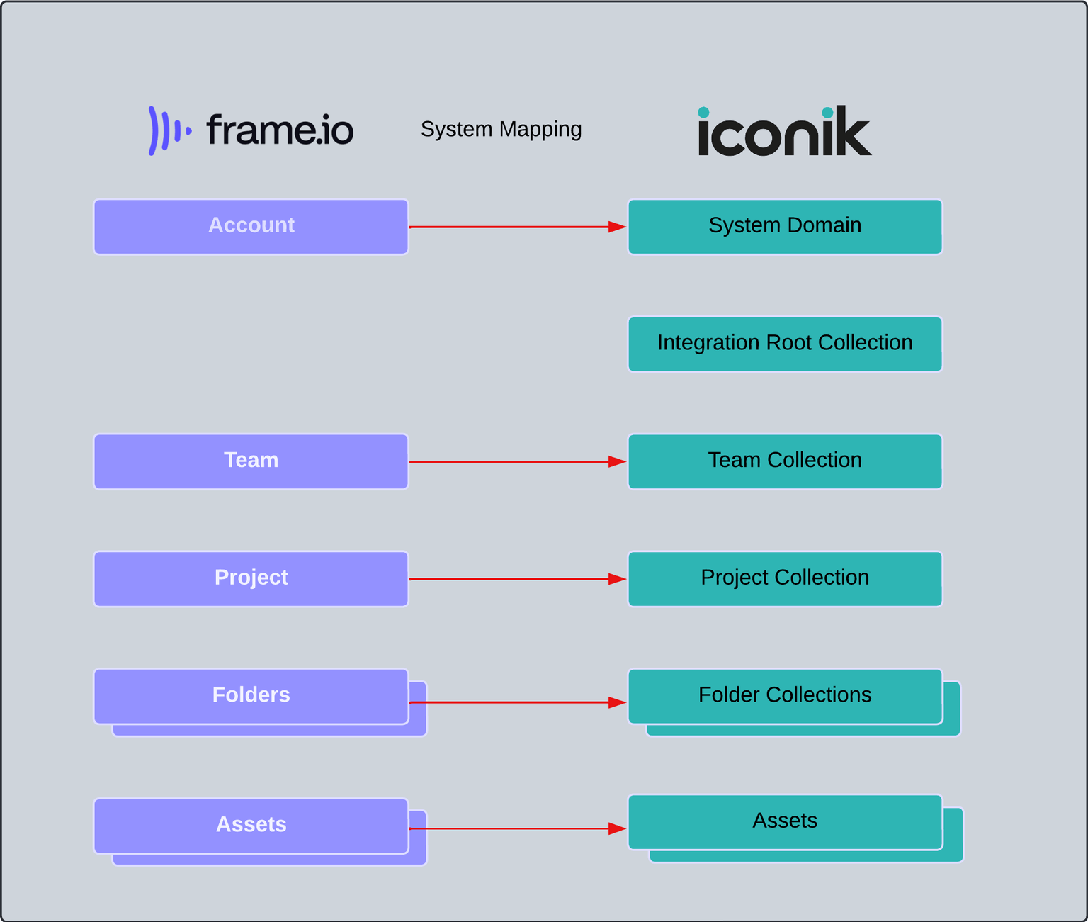 Image 10 - System Mappings